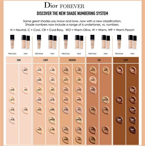 dior foundation farbe finden